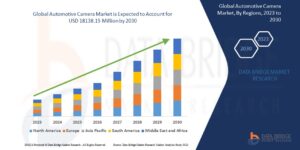 The Automotive Camera Market: Driving Innovation and Safety in Modern Vehicles