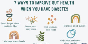 The Ultimate Guide to Digestive Health: Care, Nutrition & Supplements