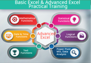 Why Business Analytics Expertise Will Still Be in Demand in 2025, 100% Job, Excel Course in Delhi, 110066 – by SLA Consultants India