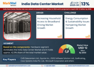 India Data Center Industry Overview: Size, Value, and Forecast Outlook 2030