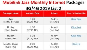 Complete Guide to Jazz Internet Packages in Pakistan