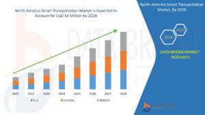 North America Smart Transportation Market Grows Rapidly with Innovations in Autonomous Vehicles and Sustainable Mobility