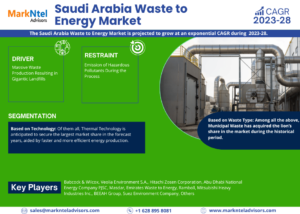 Saudi Arabia Waste to Energy Market Set for Significant Growth Driven by Colossal Amount of Waste Produced in the Region
