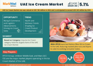UAE Ice Cream Market Intelligence: Trends, Players, and Forecasts 2030