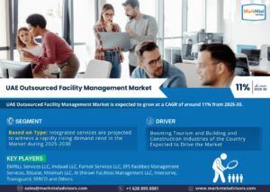 UAE Outsourced Facility Management Market Insights: Demand, Share, and Key Players 2030