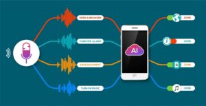 A Guide to Voice Search Optimization