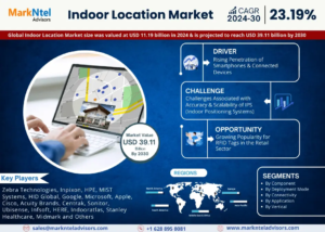 Explosive Growth Expected: Indoor Location Market to Expand at 23.19% CAGR Through 2030
