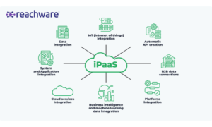 Integrating SaaS Applications with iPaaS: Best Practices