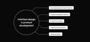 The Role of User-Centered Design in Crafting Effective Interfaces