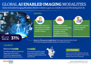AI Enabled Imaging Modalities Market Competitive Landscape and Future Outlook 2026