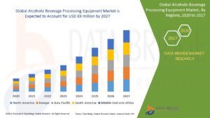 Alcoholic Beverage Processing Equipment Market Poised for Steady Growth Amid Rising Global Demand for Premium Beverages
