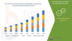 Asia-Pacific Rice-Based Infant Formula Market Gains Momentum Amid Rising Demand for Hypoallergenic Baby Nutrition