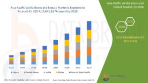 Asia-Pacific Vanilla Beans and Extract Market Overview: Growth, Share, Value, Insights, and Trends