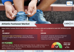 Athletic Footwear Market Strategic Analysis: Growth Forecast and Competition 2030