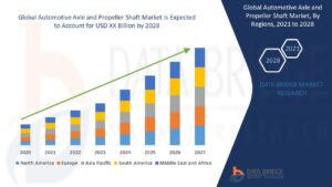 Automotive Axle and Propeller Shaft Market Accelerates with EV Adoption and Lightweight Component Innovations