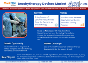 Brachytherapy Devices Market Intelligence: Trends, Players, and Forecasts 2029