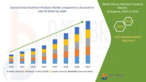 Clinical Nutrition Products Market Grows Amid Aging Population and Rising Focus on Preventive Healthcare