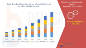 Comprehensive Analysis of the Global Dimethyldichlorosilane Market: Trends, Growth Drivers, and Forecast 2025–2030