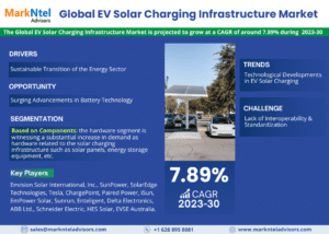 EV Solar Charging Infrastructure Market Size, Share, Growth & Forecast Report 2023-2028