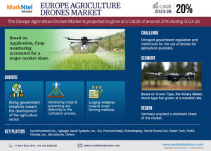 Europe Agriculture Drones Industry Growth Trends and Competitive Analysis 2028