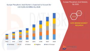 Europe Processed Meat Market CAGR of 4.9% in the forecast period of 2022 to 2029