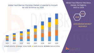 Innovative Heating Technologies Fuel Growth in the Global Food Warmer Machines Market