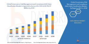GRC Data Classification Market Surges Amid Rising Regulatory Demands and Data Security Concerns