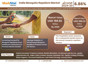 India Mosquito Repellent Industry Growth Trends and Competitive Analysis 2030