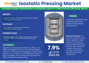 Isostatic Pressing Market Growth, Demand & Forecast Overview to 2028