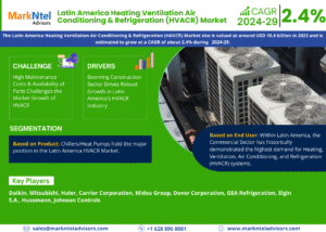 Latin America Heating Ventilation Air Conditioning & Refrigeration (HVACR) Market Insights: Demand, Share, and Key Players 2029