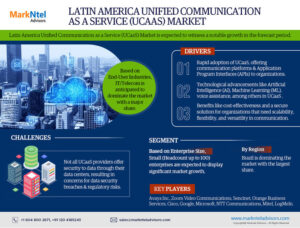 Latin America Unified Communications as a Service (UCaaS) Market Intelligence: Trends, Players, and Forecasts 2027