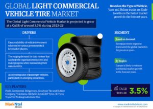 Light Commercial Vehicle Tire Market Trends, Demand & Outlook Analysis to 2028
