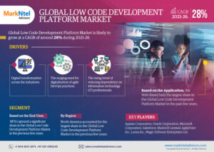 Low Code Development Platform Market Outlook: Growth, Share & Demand till 2026