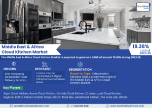 Middle East & Africa Solar Greenhouse Industry Overview: Size, Value, and Forecast Outlook 2028