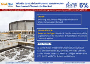Middle East Africa Water and Wastewater Treatment Chemicals Market Study: Players, Share, and Emerging Trends 2027