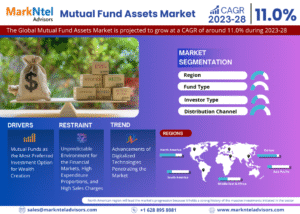 Mutual Fund Assets Market Intelligence: Trends, Players, and Forecasts 2028