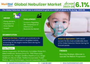 Nebulizer Market Share, Size & Future Trends Report by 2028