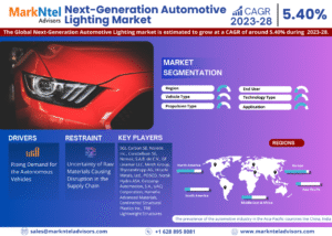 Next-Generation Automotive Lighting Market Growth, Demand & Forecast Overview to 2028