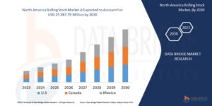 North America Rolling Stock Market Set for Growth Amid Technological Advancements and Infrastructure Investments