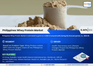Philippines Whey Protein Market Intelligence: Trends, Players, and Forecasts 2030