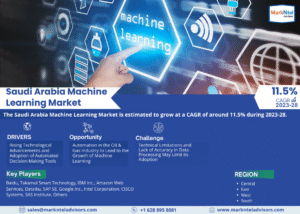 Saudi Arabia Machine Learning Industry Overview: Size, Value, and Forecast Outlook 2028