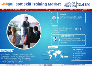 Soft Skill Training Market Study: Players, Share, and Emerging Trends 2030