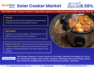 Solar Cooker Market Growth Outlook: Demand and Opportunities Through 2028