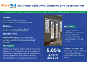 Southeast Asia UPVC Windows and Doors Industry Growth Trends and Competitive Analysis 2028