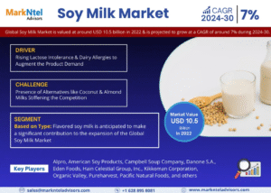 Soy Milk Market Intelligence: Trends, Players, and Forecasts 2030