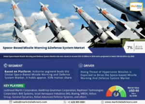 Space-Based Missile Warning and Defense System Market Insights: Demand, Share, and Key Players 2030