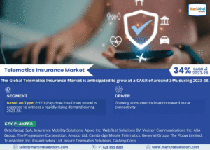 Telematics Insurance Industry Growth Trends and Competitive Analysis 2028