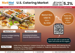 U.S. Catering Market Intelligence: Trends, Players, and Forecasts 2030