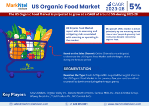US Organic Food Market Forecast to 2028: Growth and Share Insights