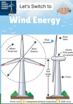 Smart Connectivity: Growth Trajectory of the Global Wireless Sensor Network Market